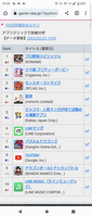 【悲報】ウマ娘さん新ガチャ2日でもうセルラン1位から落ちてしまうwwwwww