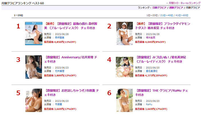 5 million followers Gravure Tomomi Morisaki releases an image DVD as erotic as AV wwwwww Latest gravure 'Last Play' video image summary! 5th image