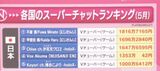 【Sad news】Only Japan of the world's spacha breakdowns pay tribute to V-tubers wwwwww